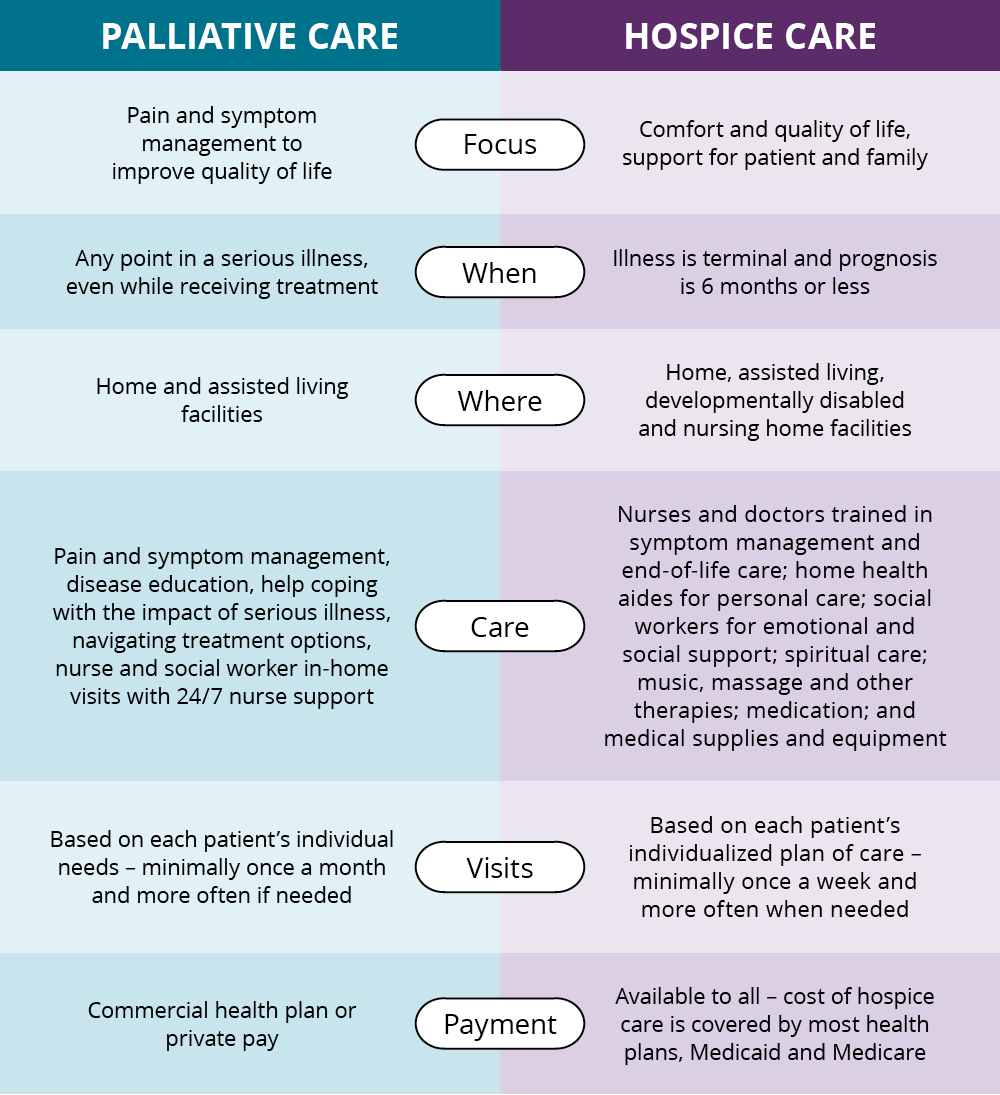 hospice-vs-palliative-care-care-navigators